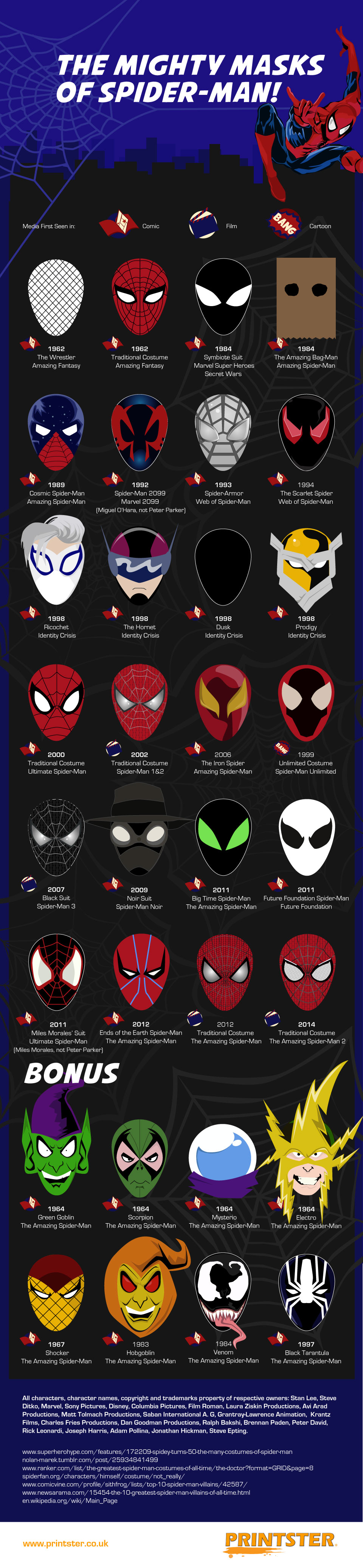 Spider Man Masks Through Time