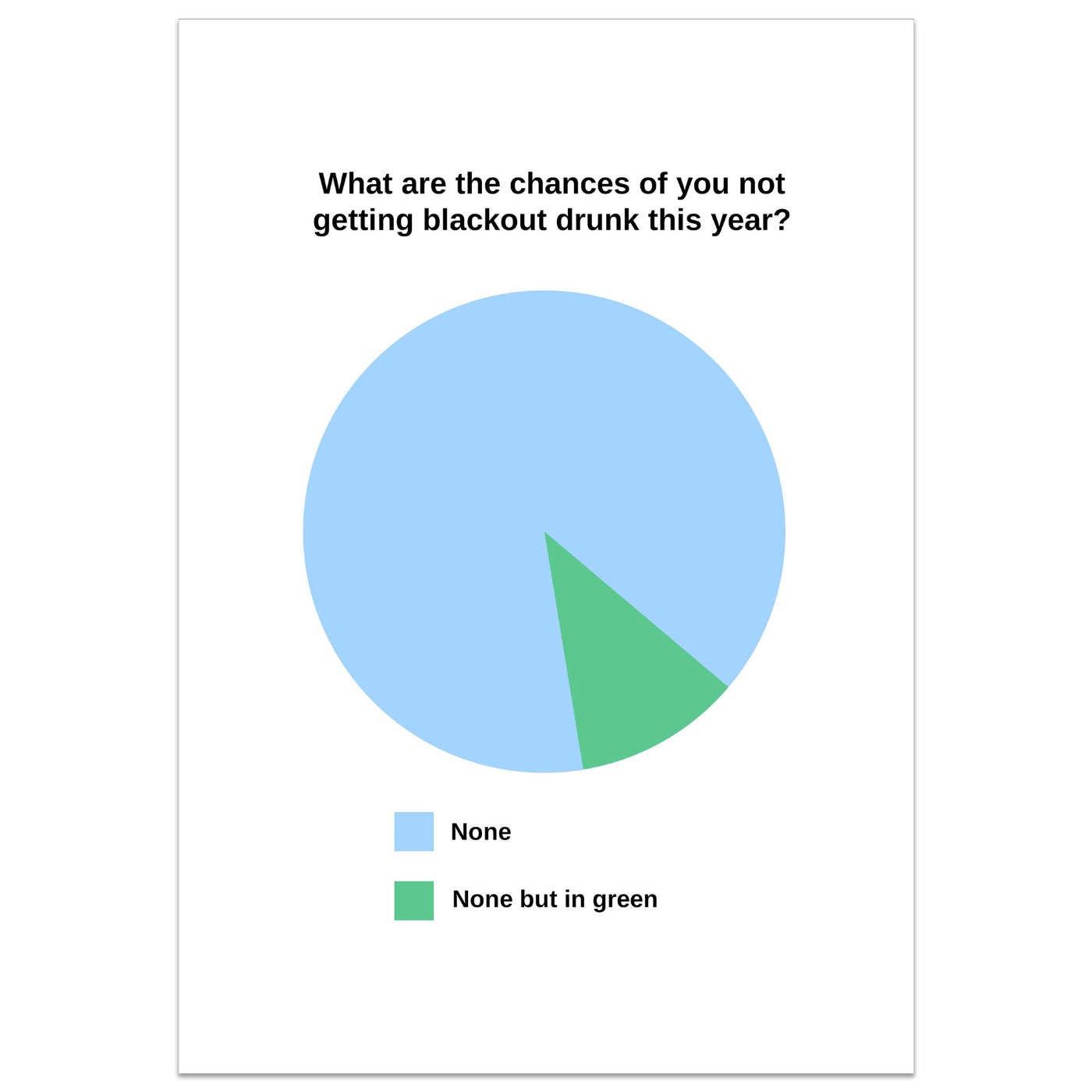 Chances of Not Getting Drunk Card