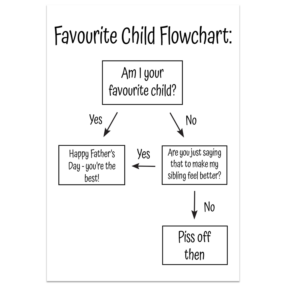 Favourite Child Flowchart Father's Day Card – Printster